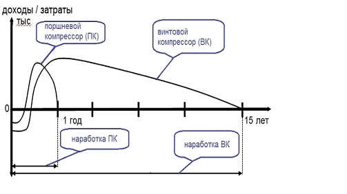 chto-vygodnee-kupit-vintovoj-kompressor-ili-porshnevoj.png